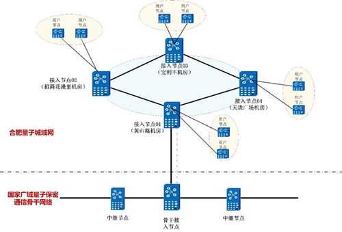 安徽移動2025年合肥量子城域網設備工程項目技術規范書——網絡設備技術服務篇
